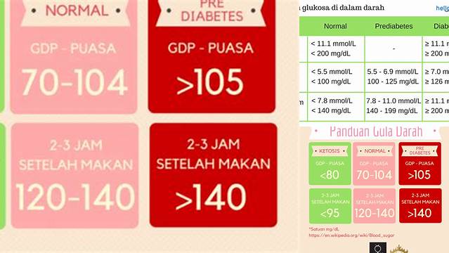 Cek Gula Darah Puasa Berapa Jam