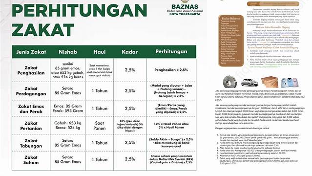 Contoh Soal Zakat Perdagangan