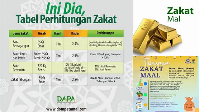 Contoh Zakat Mal