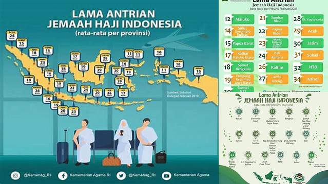 Daftar Antrian Haji