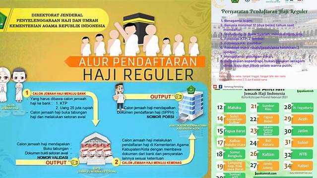 Daftar Haji Reguler