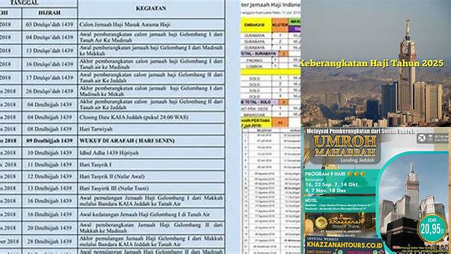 Daftar Keberangkatan Haji