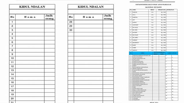 Daftar Penerima Zakat