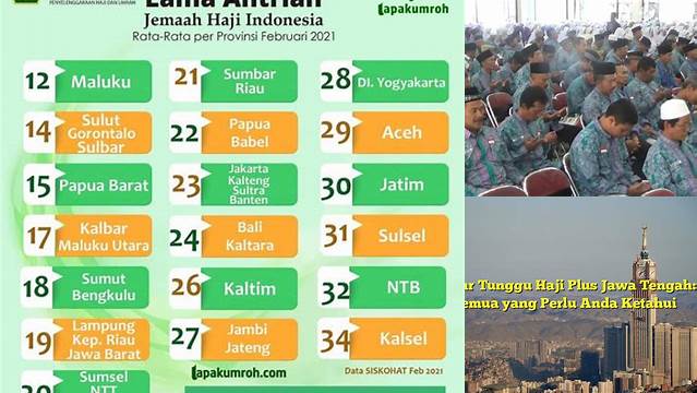 Daftar Tunggu Haji Jawa Tengah