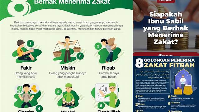 Delapan Golongan Penerima Zakat