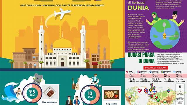 Durasi Puasa Di Indonesia