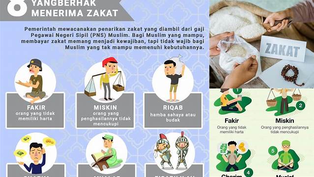 Gambar Orang Yang Berhak Menerima Zakat