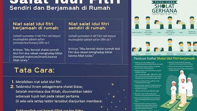 Gerakan Sholat Idul Fitri