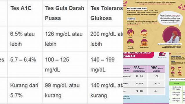 Glukosa Darah Puasa