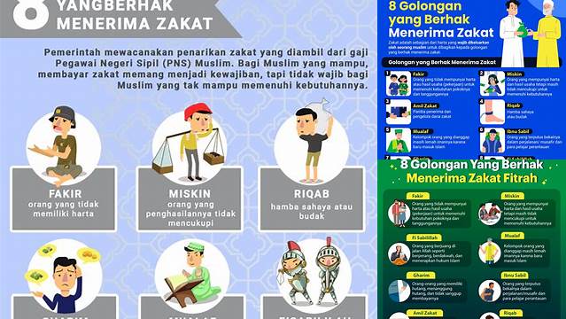 Golongan Orang Yang Menerima Zakat