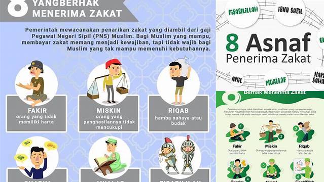 Golongan Penerima Zakat Disebut