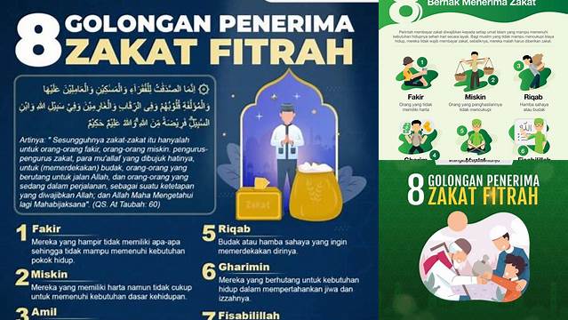 Golongan Penerima Zakat Fitrah