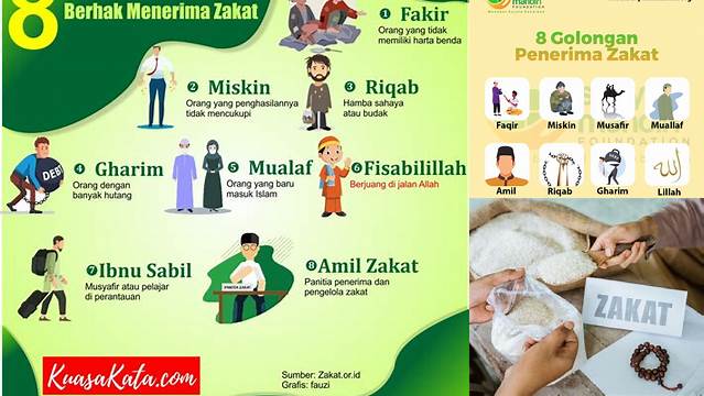 Golongan Yang Berhak Menerima Zakat