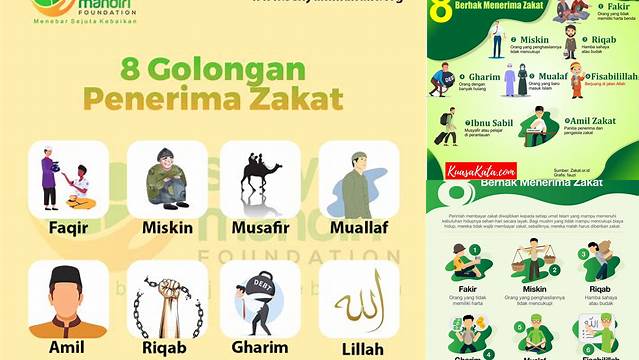 Golongan Yang Berhak Menerima Zakat Adalah