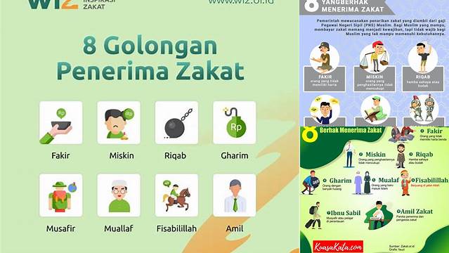 Golongan Yang Berhak Menerima Zakat Tts