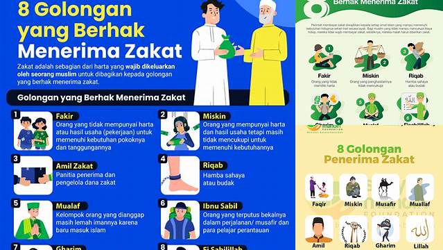 Golongan Yang Dapat Menerima Zakat