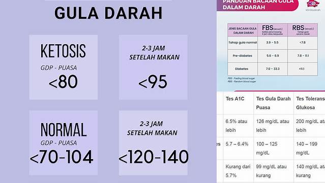 Gula Darah Normal Tidak Puasa