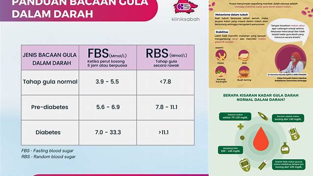 Gula Darah Saat Puasa