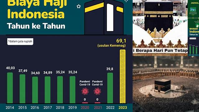 Haji Berapa Juta