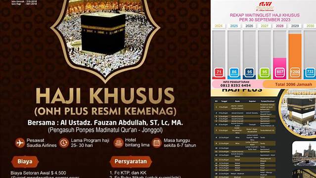 Haji Plus Berapa Hari