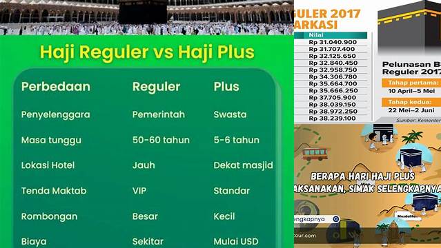 Haji Reguler Berapa Hari