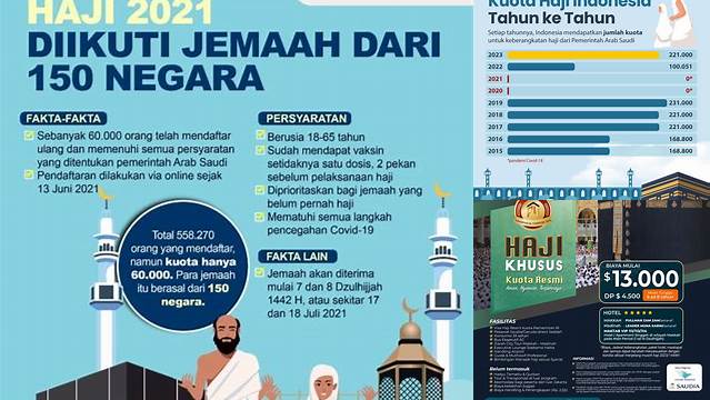 Haji Tahun Ini