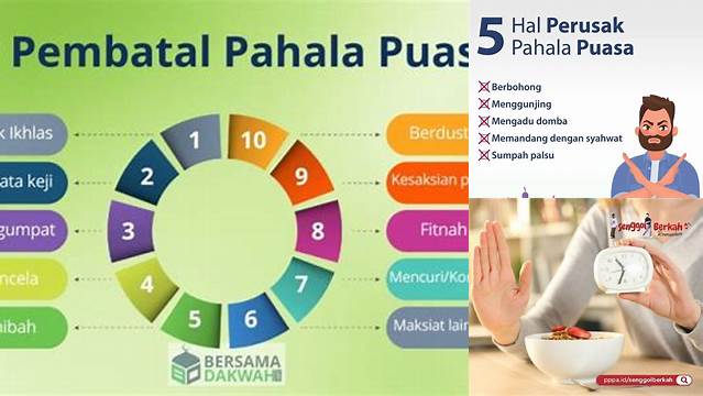 Hal Yang Mengurangi Pahala Puasa