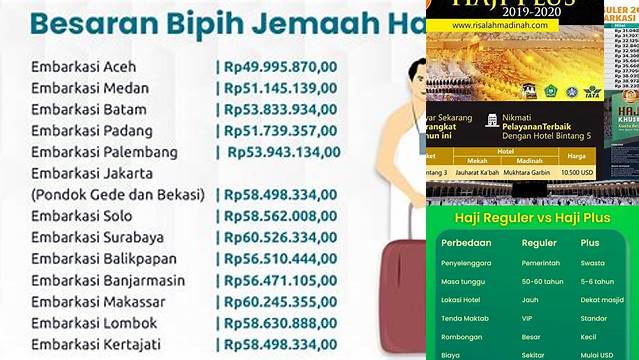 Harga Haji Reguler