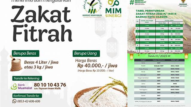 Harga Zakat Fitrah