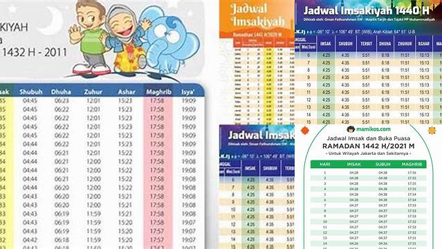 Hari Ini Hari Keberapa Puasa