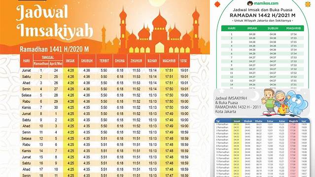 Hari Ke Berapa Puasa