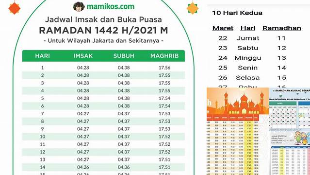 Hari Ke Berapa Sekarang Puasa