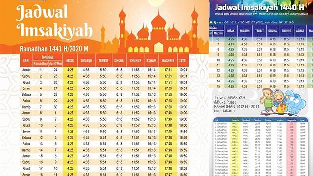 Hari Keberapa Puasa