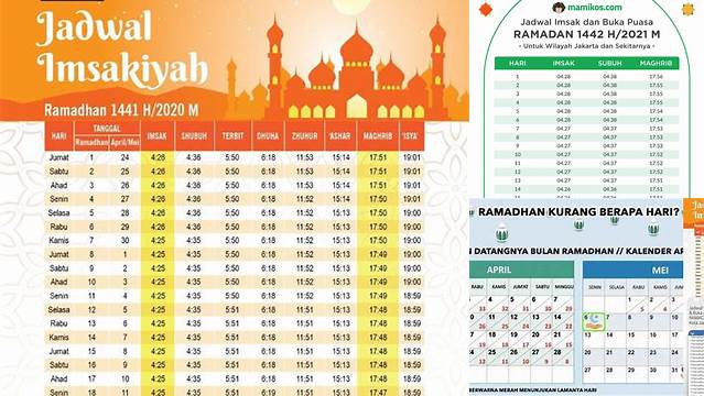 Hari Puasa Ke Berapa Sekarang