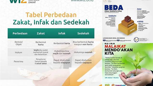 Hikmah Zakat Infaq Dan Sedekah