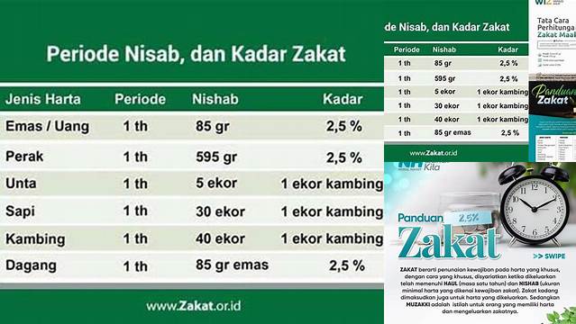 Hitung Zakat Mal