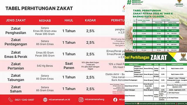 Hitungan Zakat Fitrah