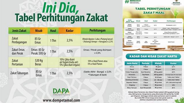 Hitungan Zakat Mal