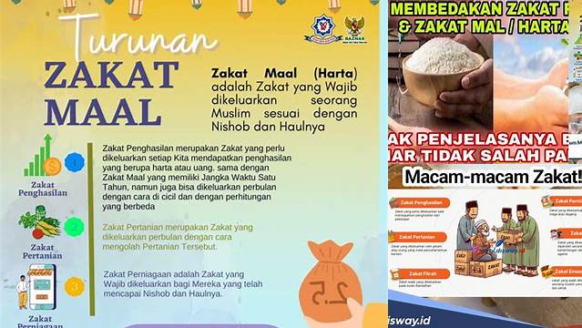 Hukum Mengeluarkan Zakat Mal