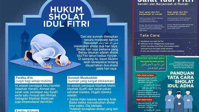 Hukum Sholat Idul Adha