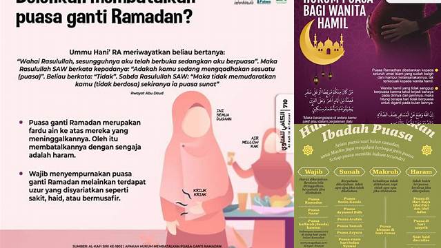 Hukum Tidak Mengganti Puasa Bagi Wanita