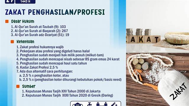 Hukum Zakat Penghasilan