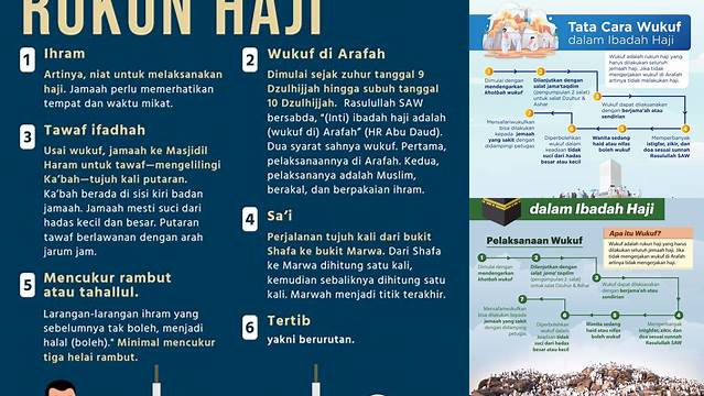 Ibadah Haji Adalah