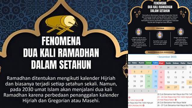 Idul Fitri 2 Kali Dalam Setahun