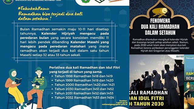 Idul Fitri 2030