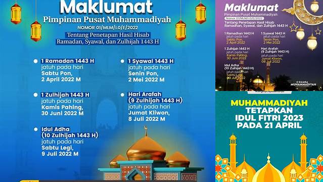 Idul Fitri Muhammadiyah