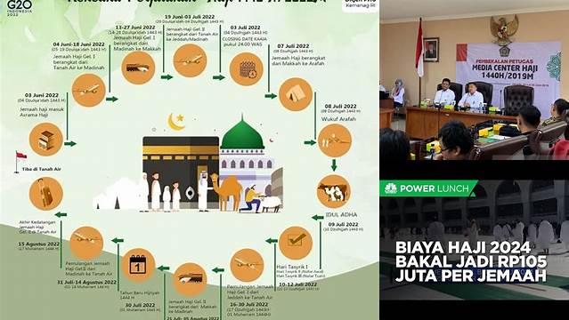 Info Haji Terkini Kemenag