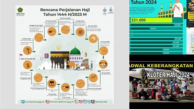 Info Keberangkatan Haji Tahun 2024