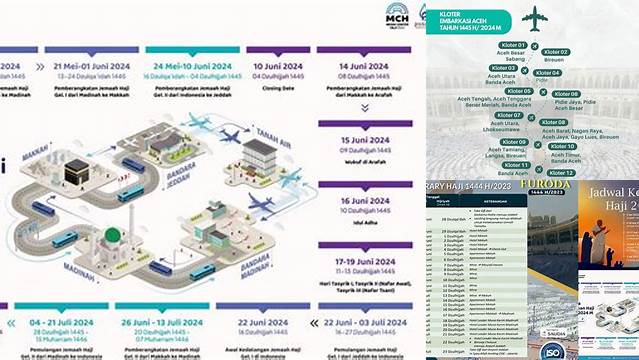 Jadwal Berangkat Haji 2024