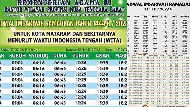 Jadwal Berbuka Puasa Mataram